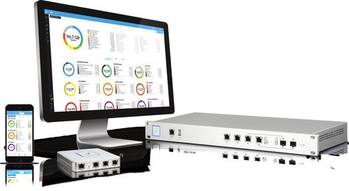 UniFi Gateway Dashboard